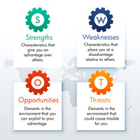Diagram showing SWOT Analysis