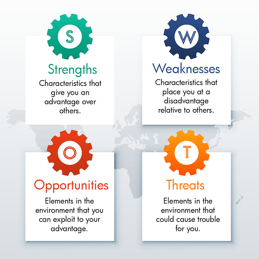 SWOT Analysis Diagram
