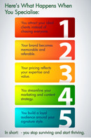 Diagram showing What Happens When We Specialise