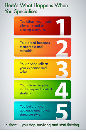 Diagram showing What Happens When We Specialise